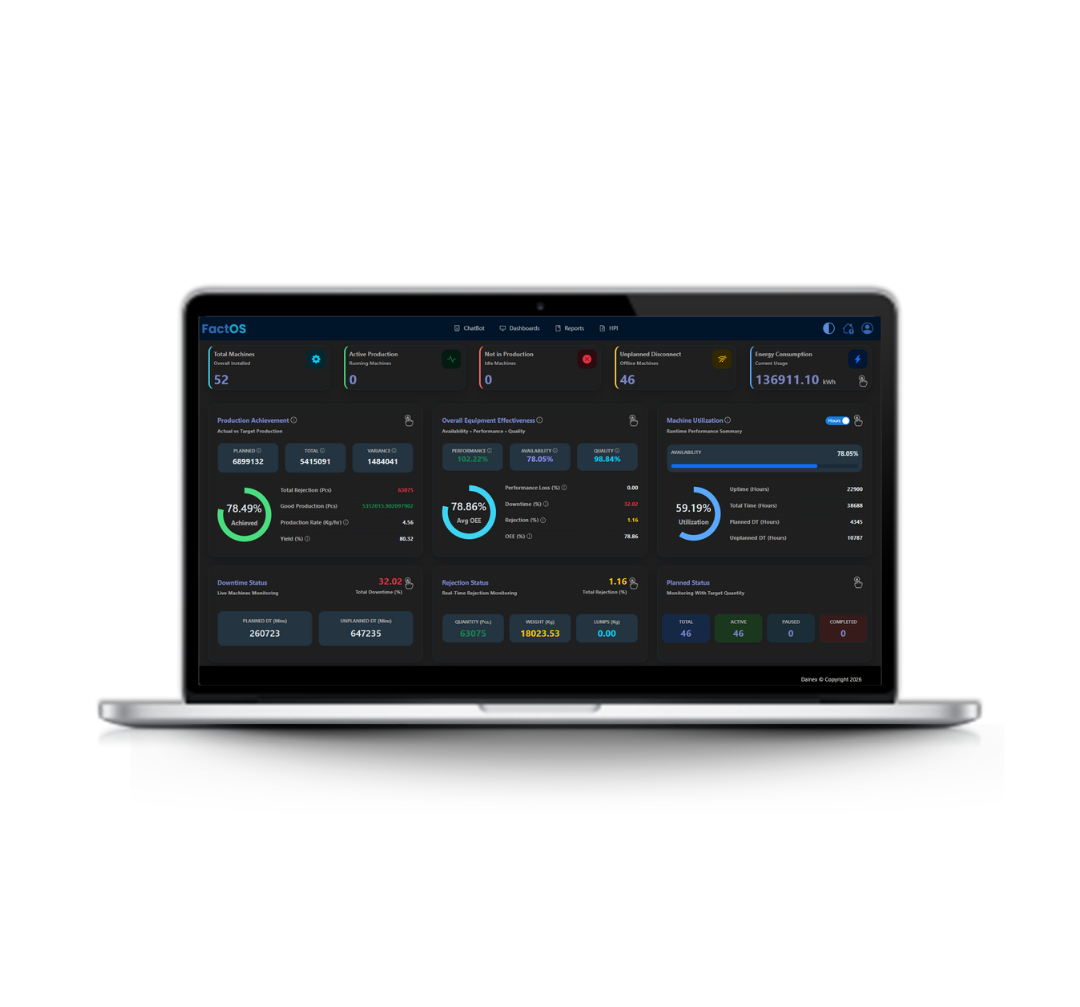 What is a Factory Operating System? Meet FactOS by Dalnex – The Complete Guide for Smart Manufacturers (2026)
