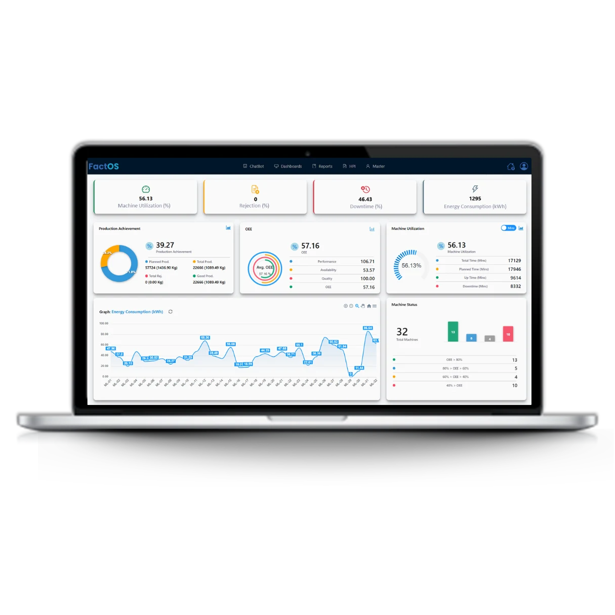 FactOS real-time OEE metrics and production tracking dashboard